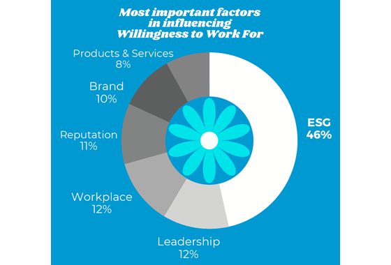 reptrak-esg-work-560