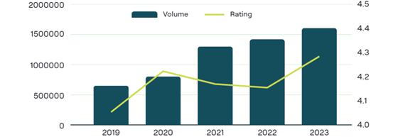 reputation-trend-560