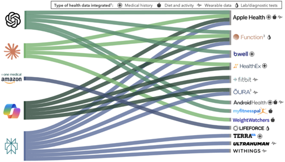 rockhealth-2026q1-dataintegration-560