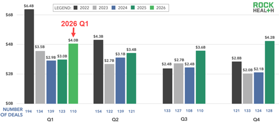 rockhealth-2026q1-quarterly-560