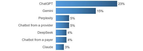 rockhealth-ai-chatbots-560