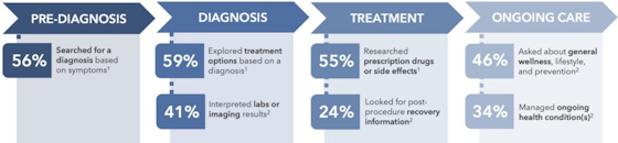 rockhealth-ai-journey-560