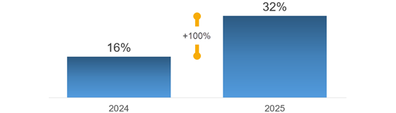 rockhealth-ai-use-2-560