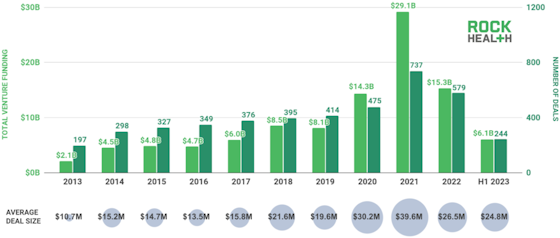 rockhealth-q1-funding-560