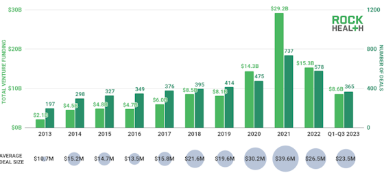 rockhealth-q3-funding-560