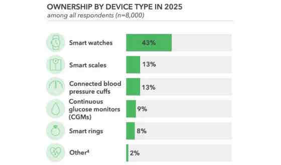 rockhealth-wearables-types-2025-560