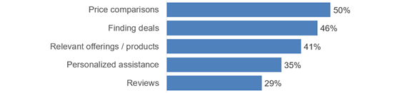 rokt-ai-benefits-560