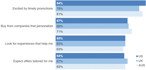rokt-ai-experiences-560