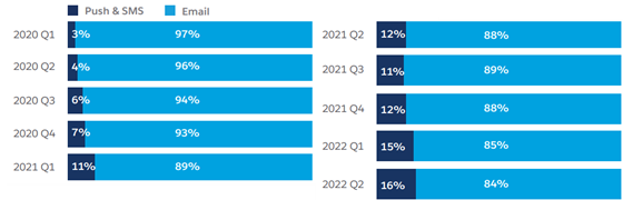 salesforce-8th-email-560
