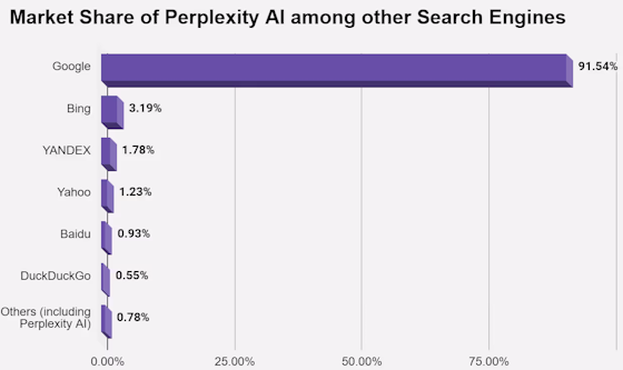 search-market-share-560