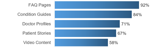 searchlab-topics-560
