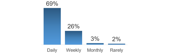 semrush-ai-use-560
