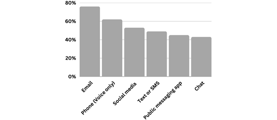 sendbird-message-channels-560