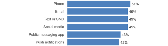 sendbird-message-ignore-560