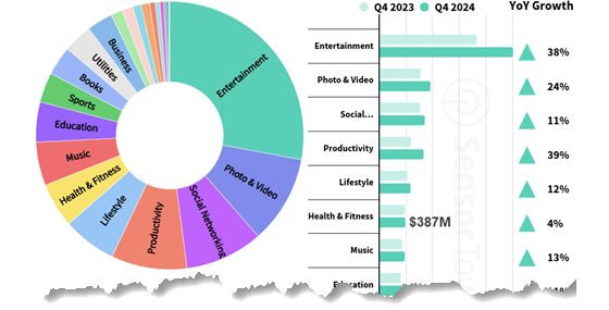 sensortower-2024q4-inapp-categories-560