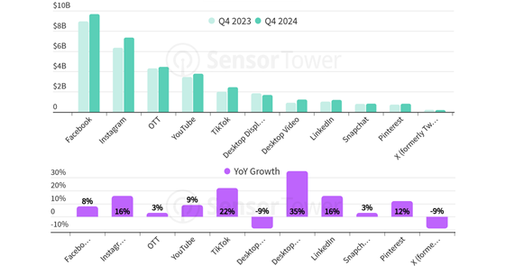sensortower-2024q4-social-platforms-560