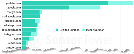 sensortower-2026q1-mobileweb-time-560