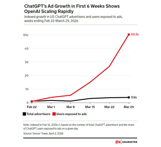 sensortower-openai-adgrowth-560
