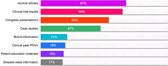 sermo-social-content-560