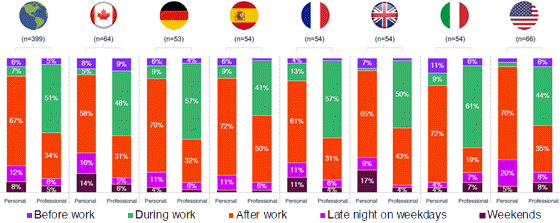 sermo-social-frequency-560
