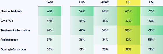 sermo-social-pharma-560