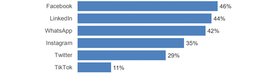 sermo-social-platforms-560-2