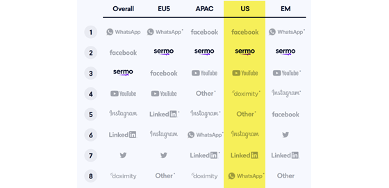 sermo-social-platforms-560