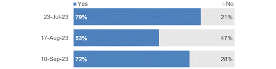 sermo-social-twitter-560