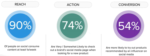 shareablee-2022-actions-600