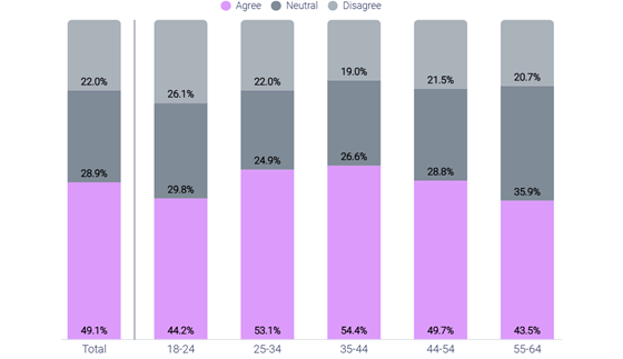 similarweb-ai-consumer-browsing-560