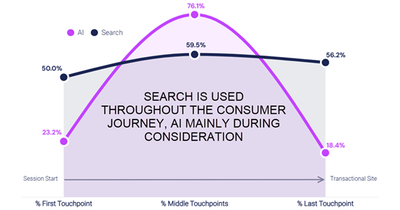 similarweb-ai-consumer-journey-560