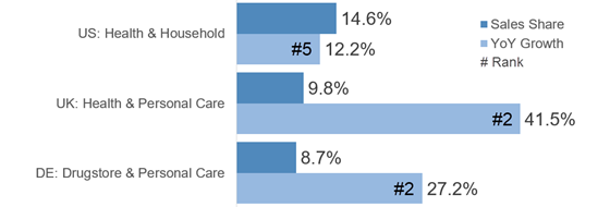 similarweb-ai-consumer-share-560