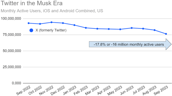 similarweb-social-app-trend-560