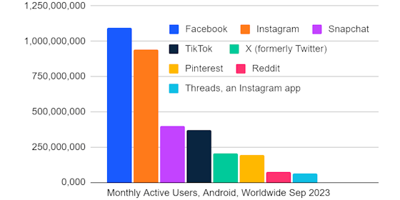 similarweb-social-app-ww-traffic-560