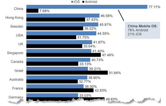 singular-selected-os-560