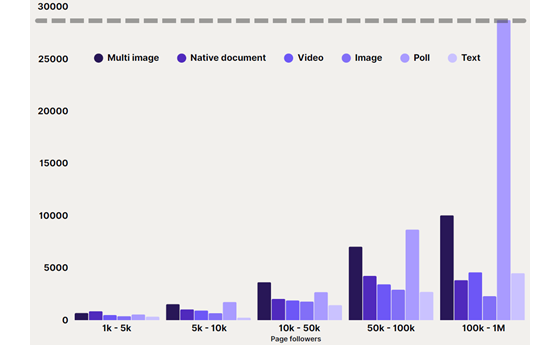 socialinsider-li-impressions-560