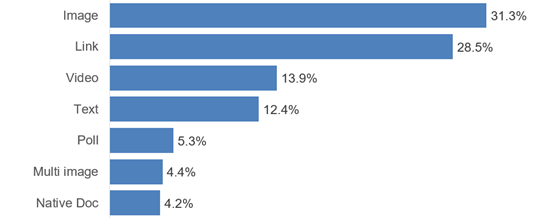 socialinsider-li-posttypes-560