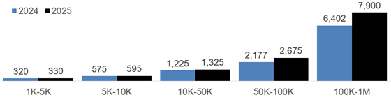 socialinsider-tt-likes-560
