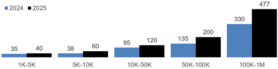socialinsider-tt-shares-560