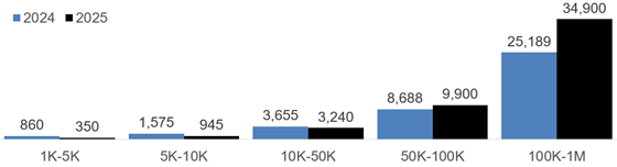 socialinsider-tt-views-560