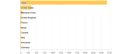socialmediatoday-twitter-countries-560