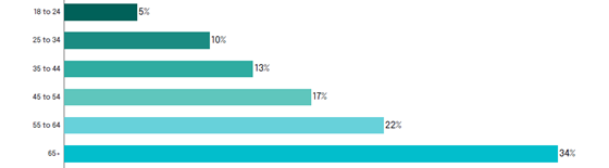 sogolytics-ai-respondents-560