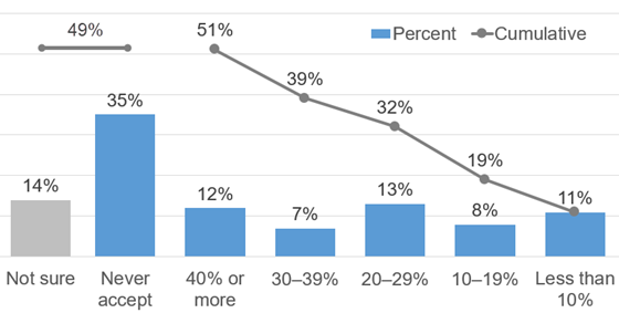 sogolytics-ai-savings-560