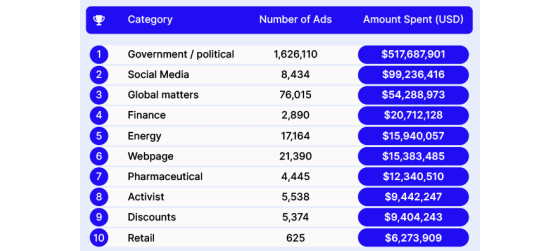 sortlist-meta-spend-560