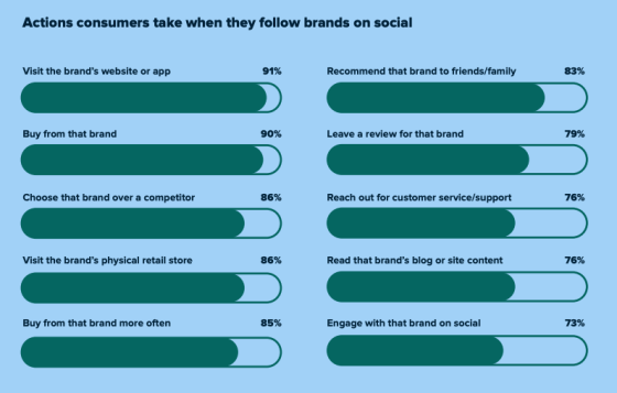 sprout-followers-560