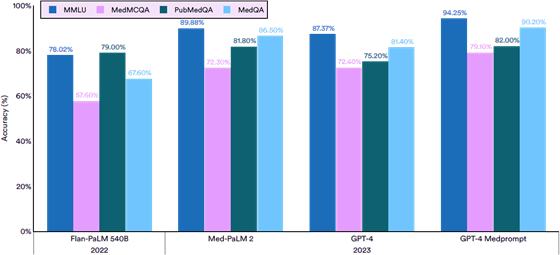 stanford-ai-accuracy-560
