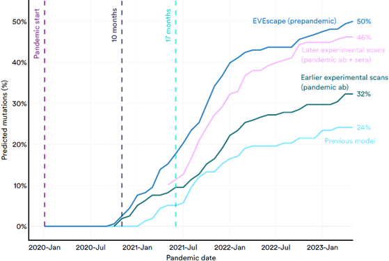stanford-ai-evescape-560