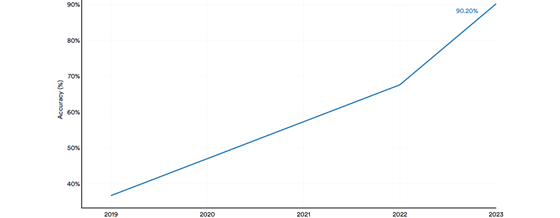 stanford-ai-medqa-560