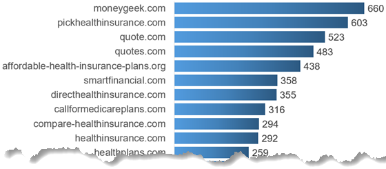 stanford-healthinsurance-domain-calls-560