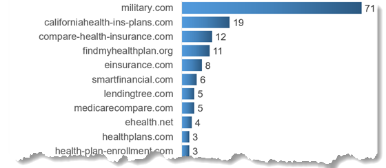stanford-healthinsurance-domain-emails-560
